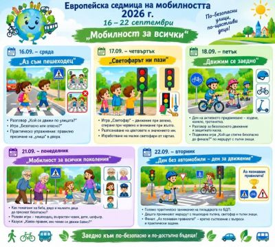 Безопасност на движението по пътищата - Изображение 10